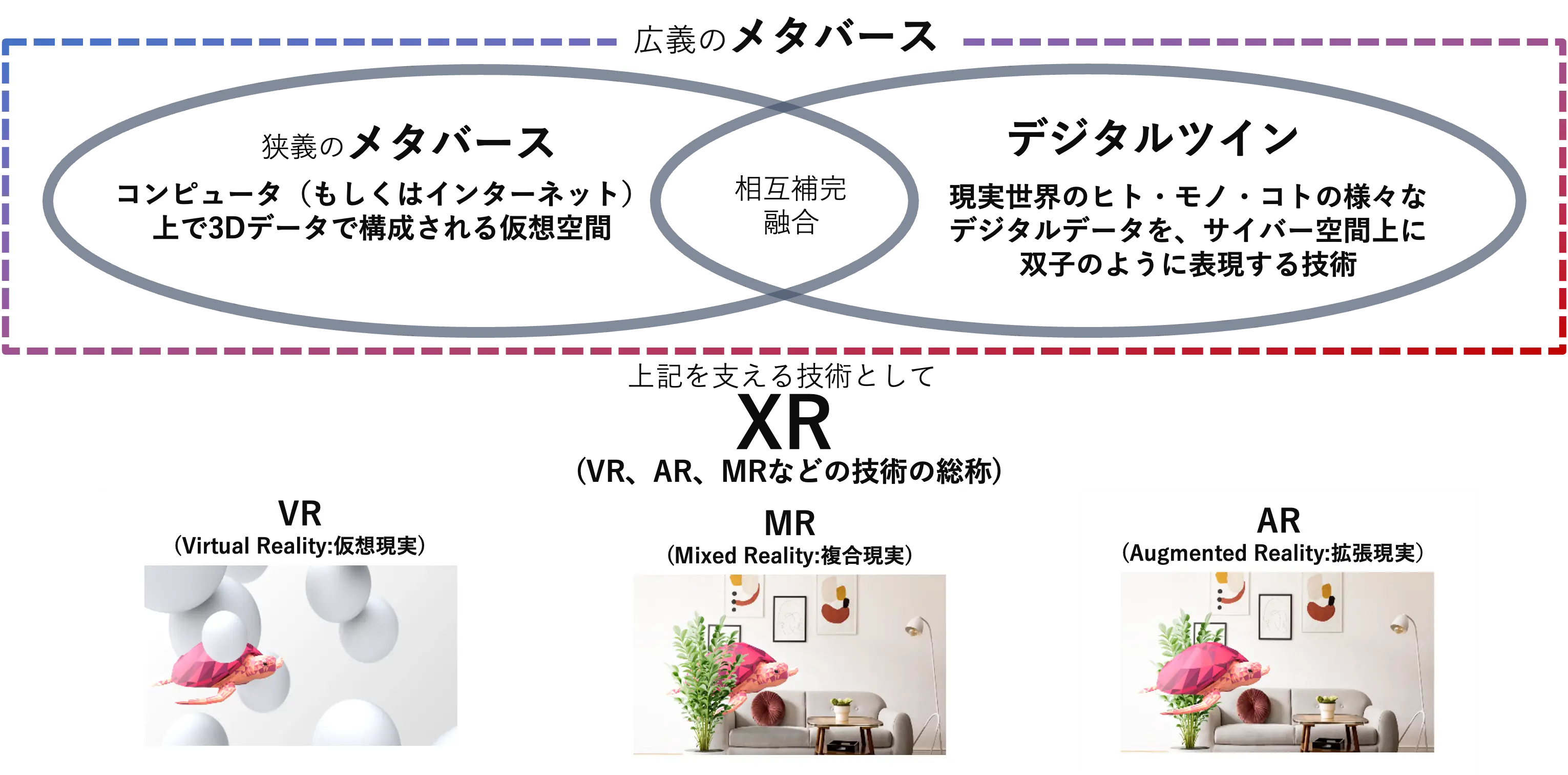 WHAT'S XR｜株式会社NTTコノキュー